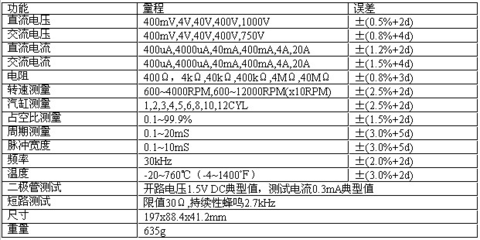 AT-9995 CEM華盛昌汽車萬用表 一款適用于電子電工與測距的精準儀表